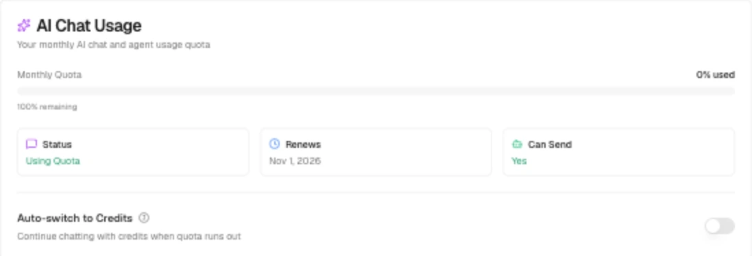 AI Chat Usage showing quota, status, renewal, Can Send, and its separate Auto-switch to Credits control