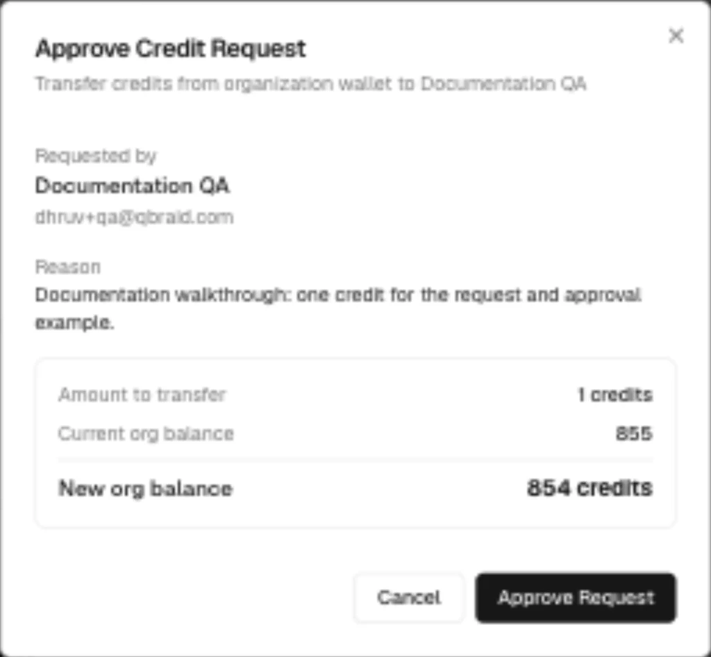 Approve Credit Request dialog showing one credit for Documentation QA and the organization balance changing from 855 to 854