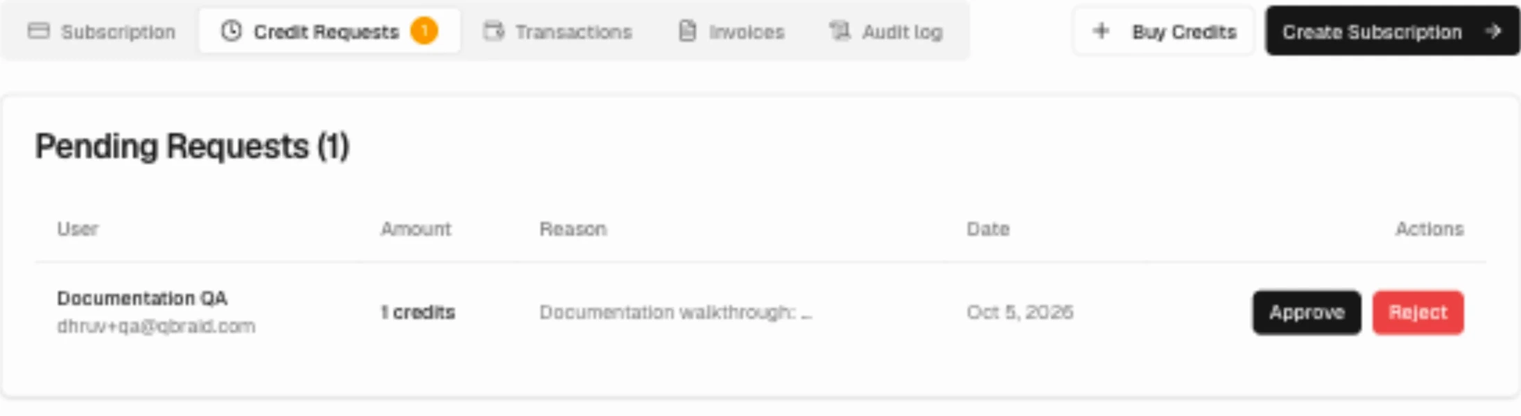 Credit Requests tab with one pending request from Documentation QA and Approve and Reject buttons
