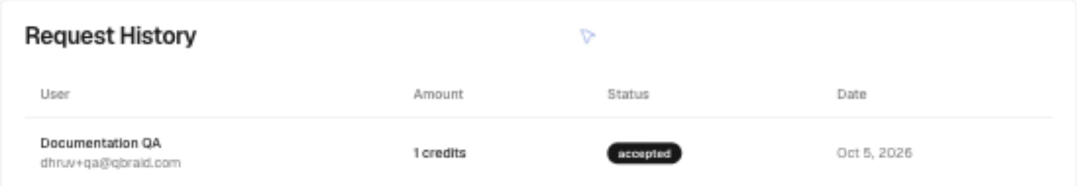 Request History showing Documentation QA with one credit and accepted status