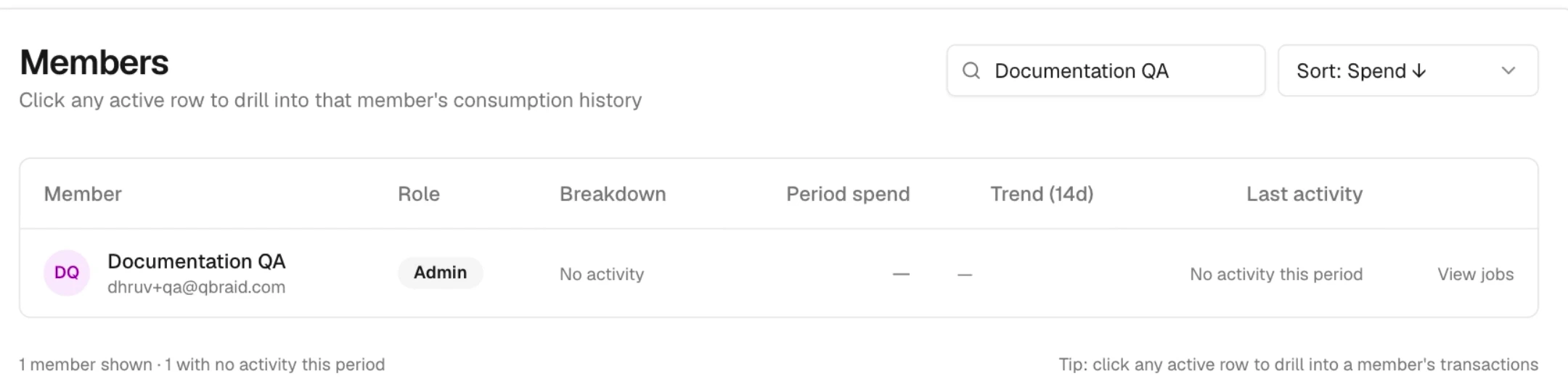 Organization usage filtered to Documentation QA, showing its Admin role and no activity during the selected period