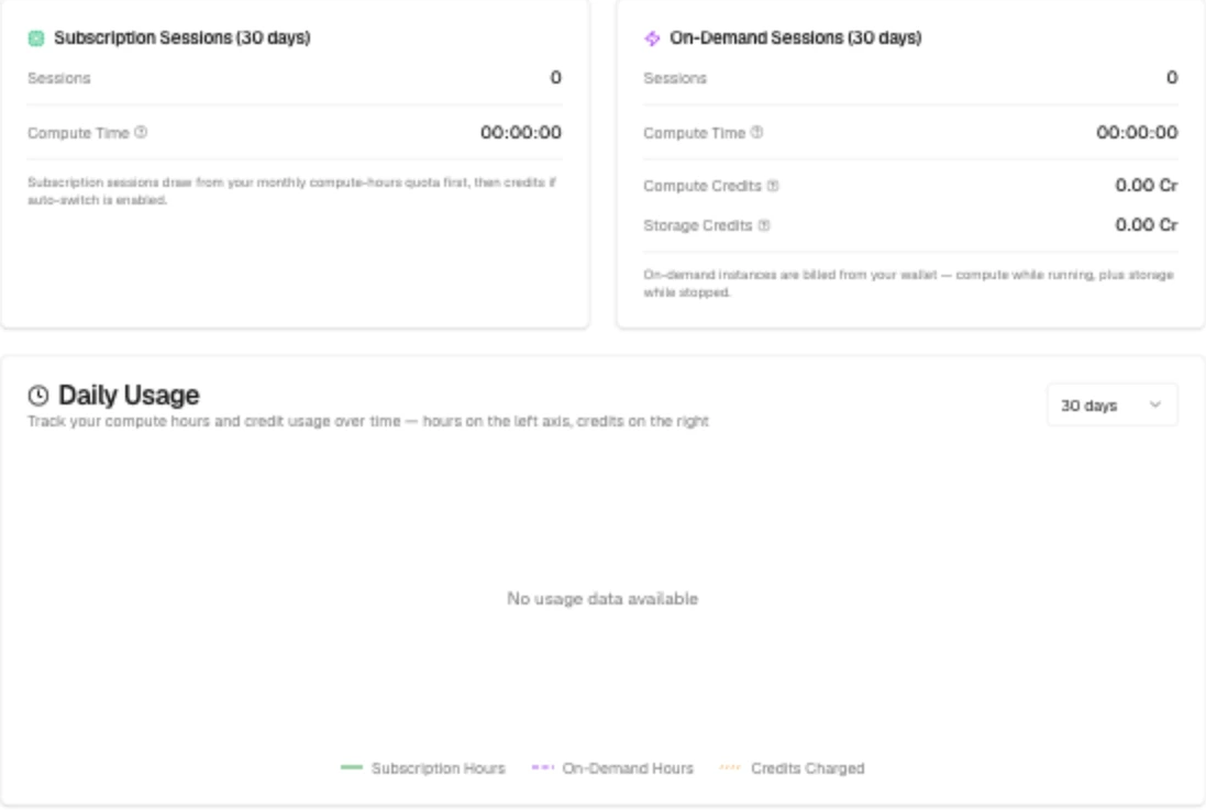 Subscription and On-Demand session summaries above the Daily Usage chart and range selector